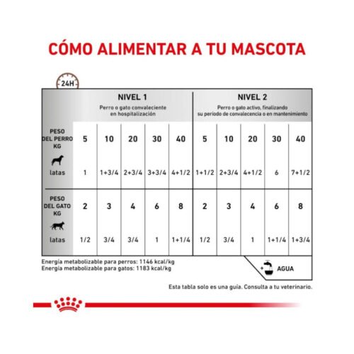 Royal Canin Recovery Mousse Ultra Suave tabla de racionamiento