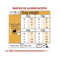 Tabla de racionamiento Royal Canin Shih Tzu Adult