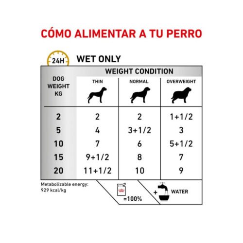 tabla de racionamiento Royal Canin Urinary S/O perro