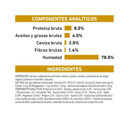 componentes analíticos royal canin urinary s/o paté perro