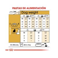 Imagen de la tabla de racionamiento del alimento Royal Canin Yorkshire Terrier Adult