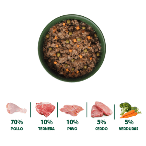 Ingredientes del Estofado de Mercado con Pavo y Ternera Wild Balance