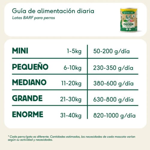 Guía de alimentación diaria para latas BARF de perro Wild Balance
