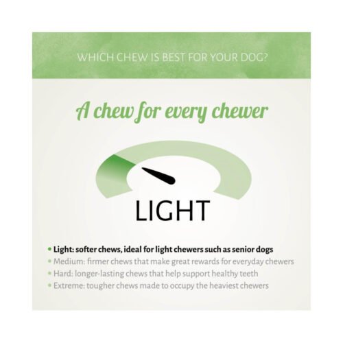 Nivel de dureza Light Antos