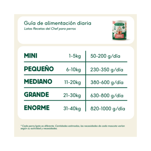 Ración diaria recomendada según el peso del perro Guía de alimentación diaria Wild Balance para perros